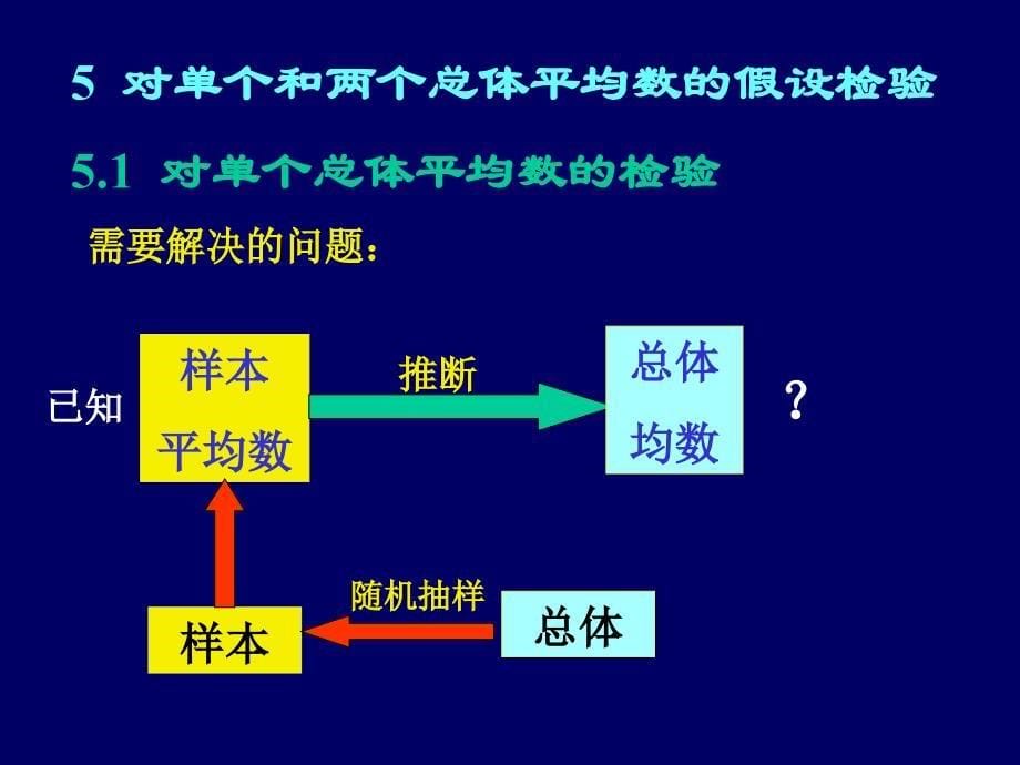 假设实验方法精品课件_第5页