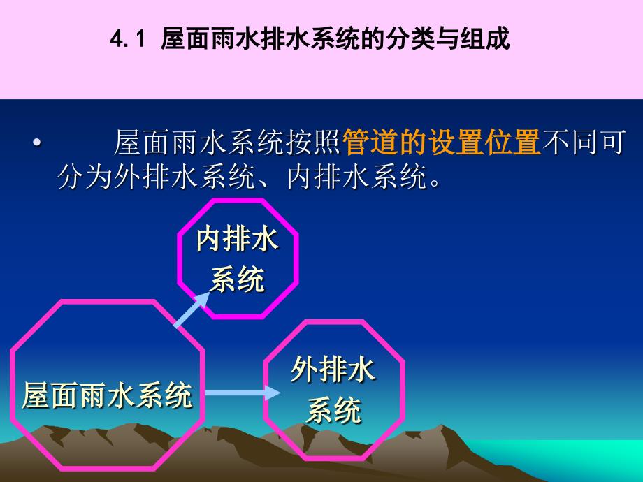 建筑屋面雨水排水系统_第3页