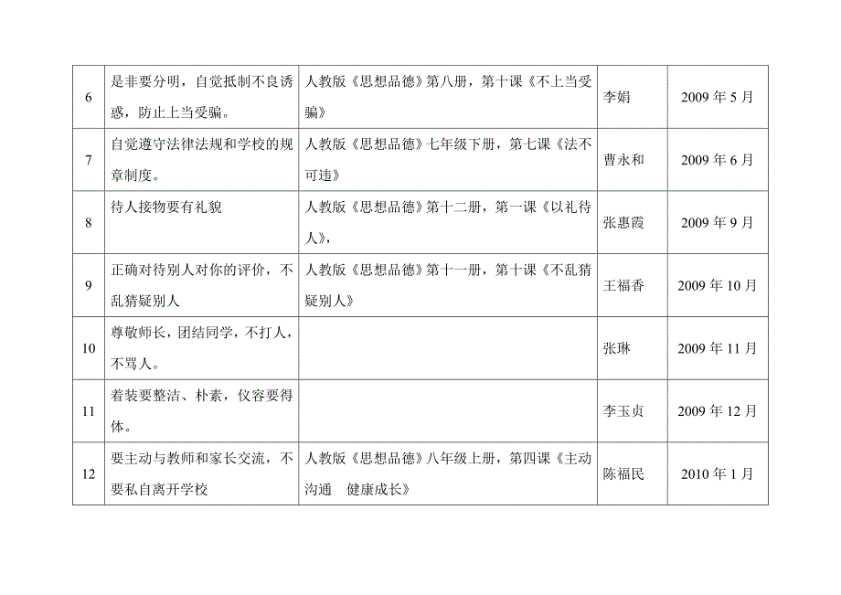 学生思想品德专题教育计划_第2页