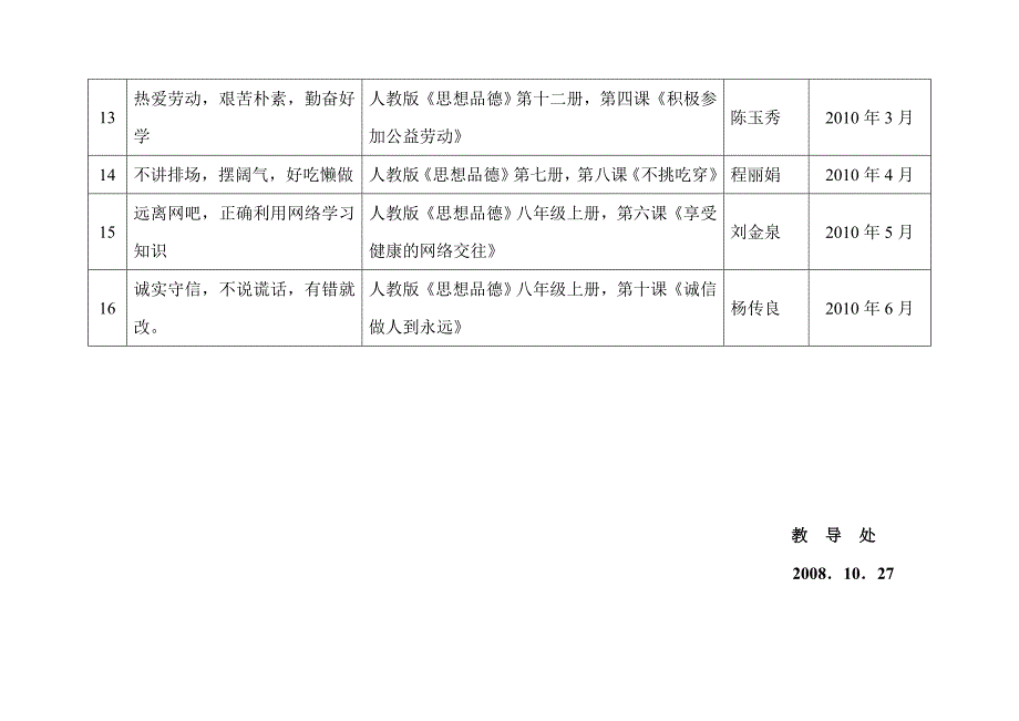 学生思想品德专题教育计划_第3页