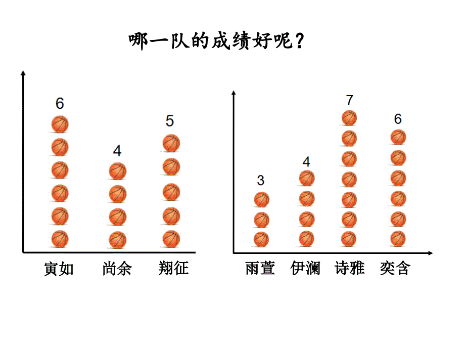 北师大版小学数学四年级下册《平均数》课件_第4页