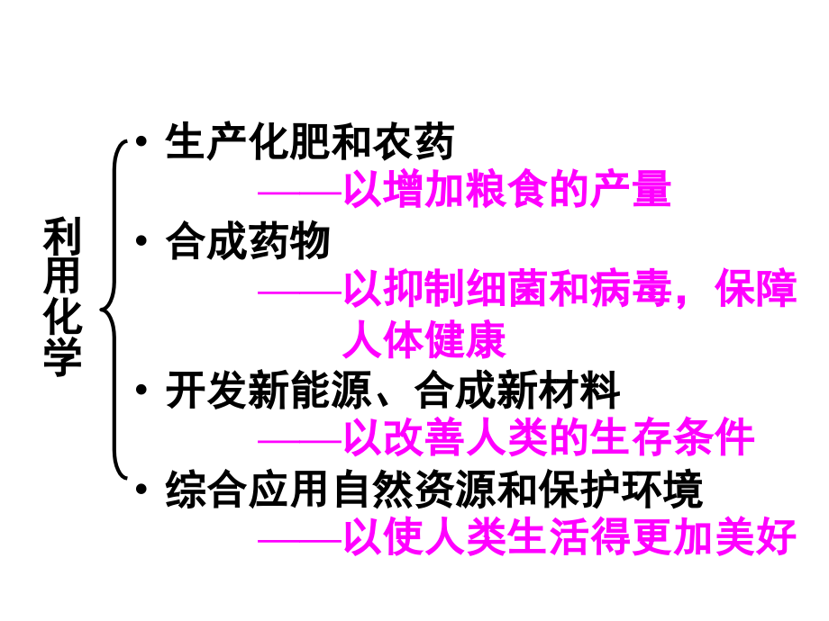 绪言化学使世界变得更加绚丽多彩ok_第4页