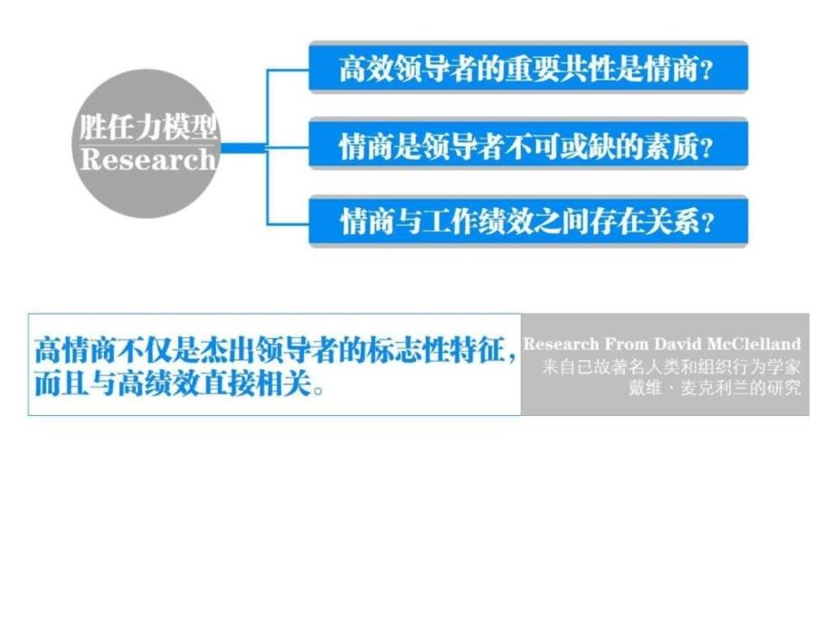 领导者密码ppt模板ppt培训课件_第4页