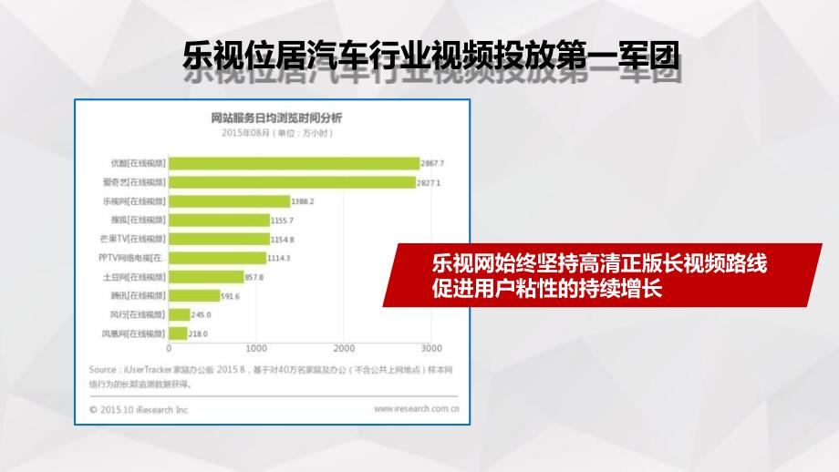 【车风网】乐视网资源提报2015.11.9_第3页