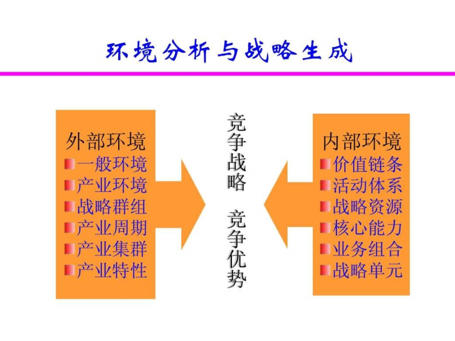 竞争战略与竞争优势（一）ppt培训课件_第4页