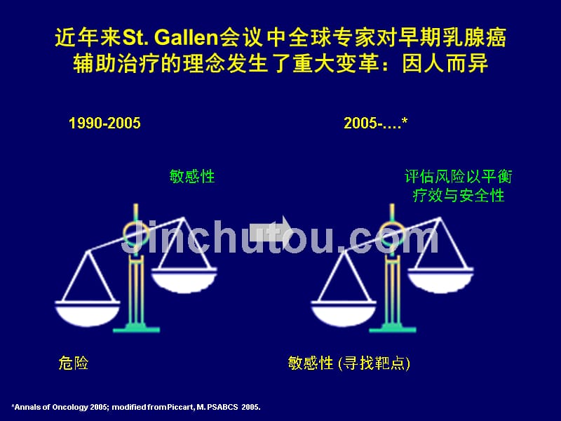 早期乳腺癌基因分型与个体化辅助化疗策略_第4页