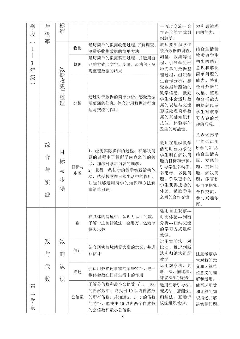 小学数学教学操作系统_第5页