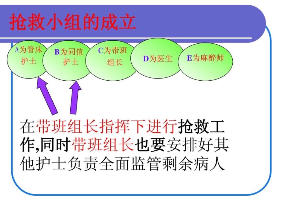 危重病人抢救配合及护理医药卫生专业资料ppt培训课件_第4页