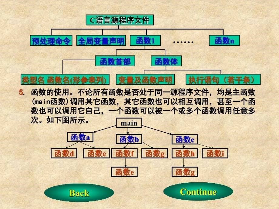 函数定义的一般形式(2)_第5页