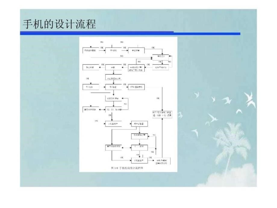 手机内部结构学习报告ppt培训课件_第5页