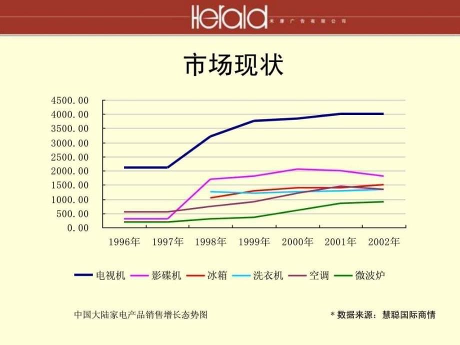 完整公关传播方案ppt培训课件_第5页