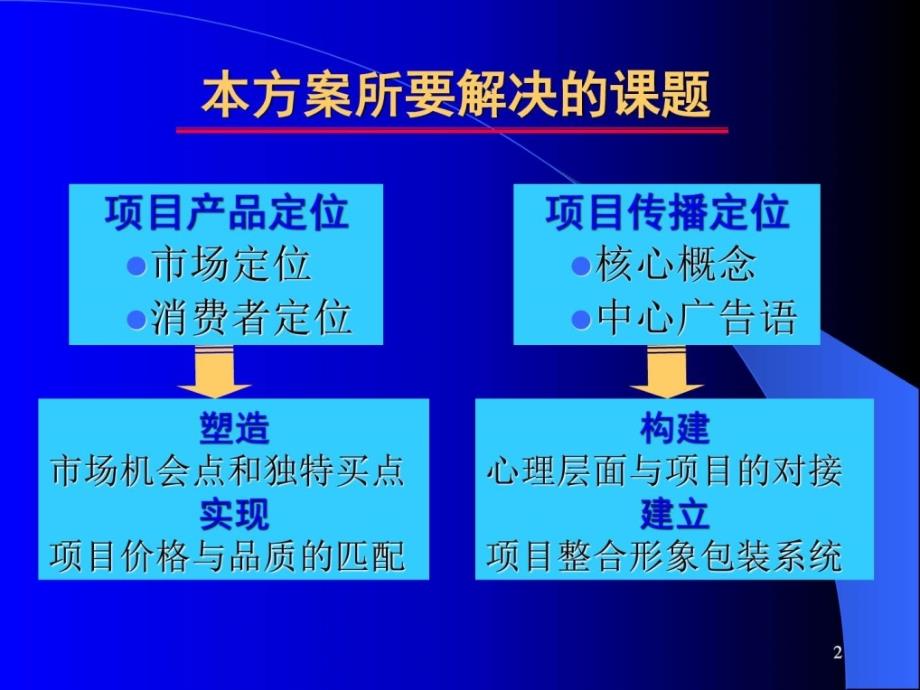 清水绿苑整合传播策略定位思考ppt培训课件_第2页