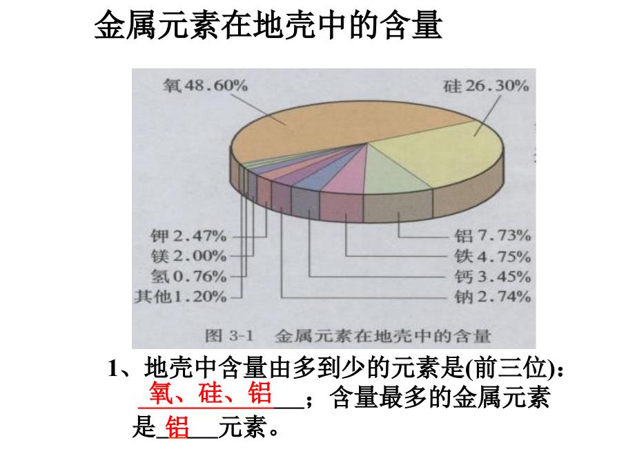 化学备课8.18_第2页