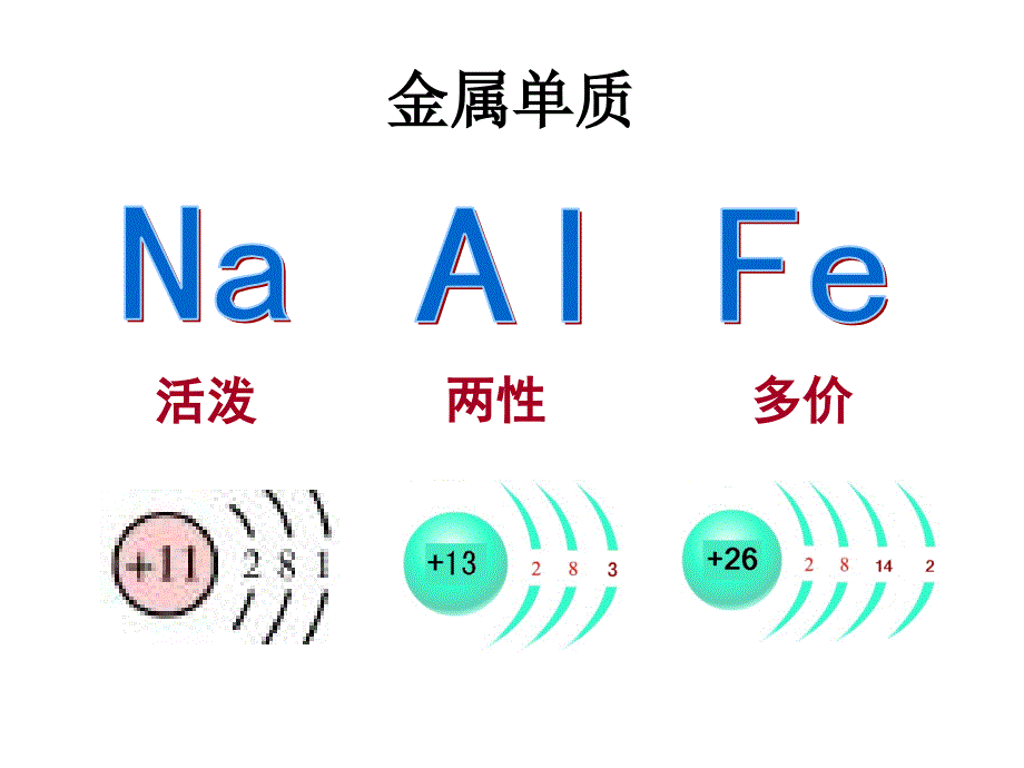 化学备课8.18_第3页