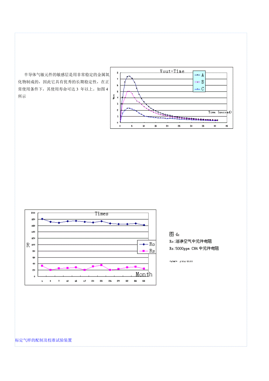 半导体气敏元件的应用特性_第3页