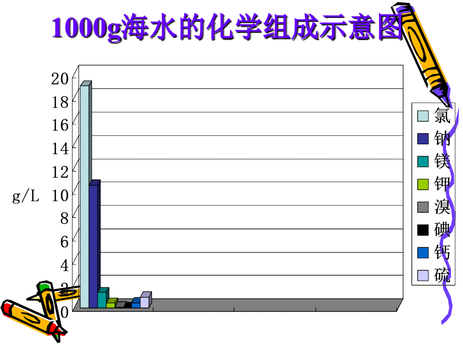 【化学】3.4-海水中的元素课件(鲁科版必修)_第4页