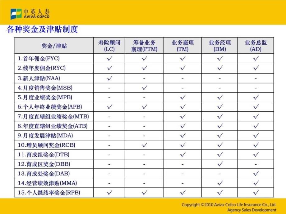 中英基本法ppt培训课件_第3页