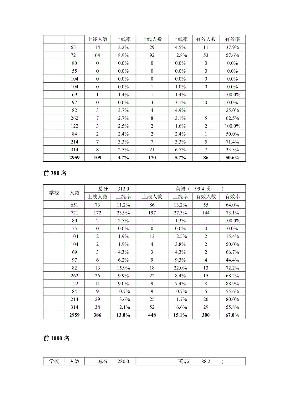 七年级英语学科质量分析报告_第2页