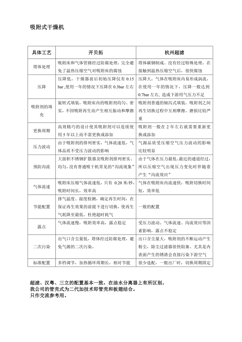 冷冻式干燥机特点分析_第2页