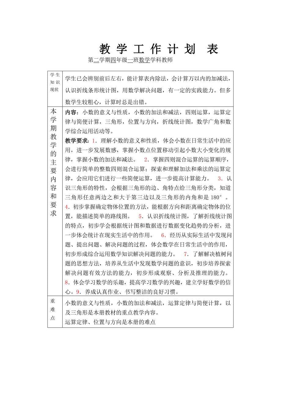 四年级下数学教学工作计划表及整册教案精品_第1页