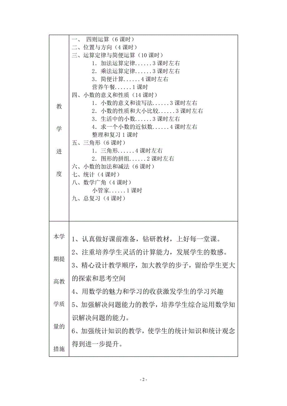 四年级下数学教学工作计划表及整册教案精品_第2页