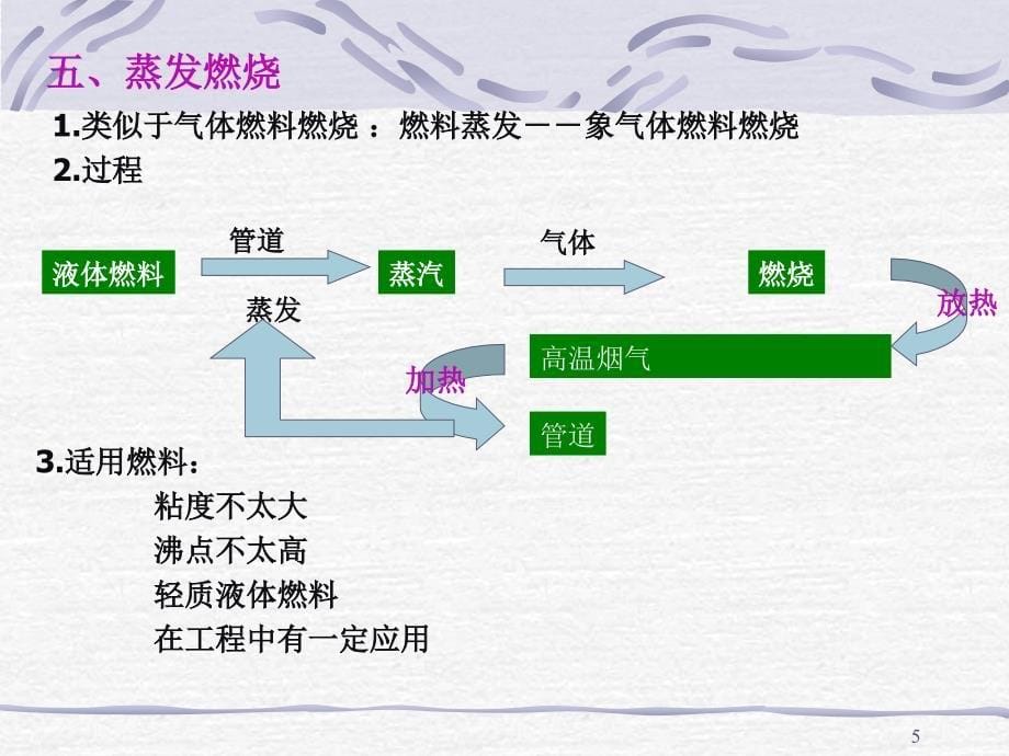 液体燃料的燃烧_第5页