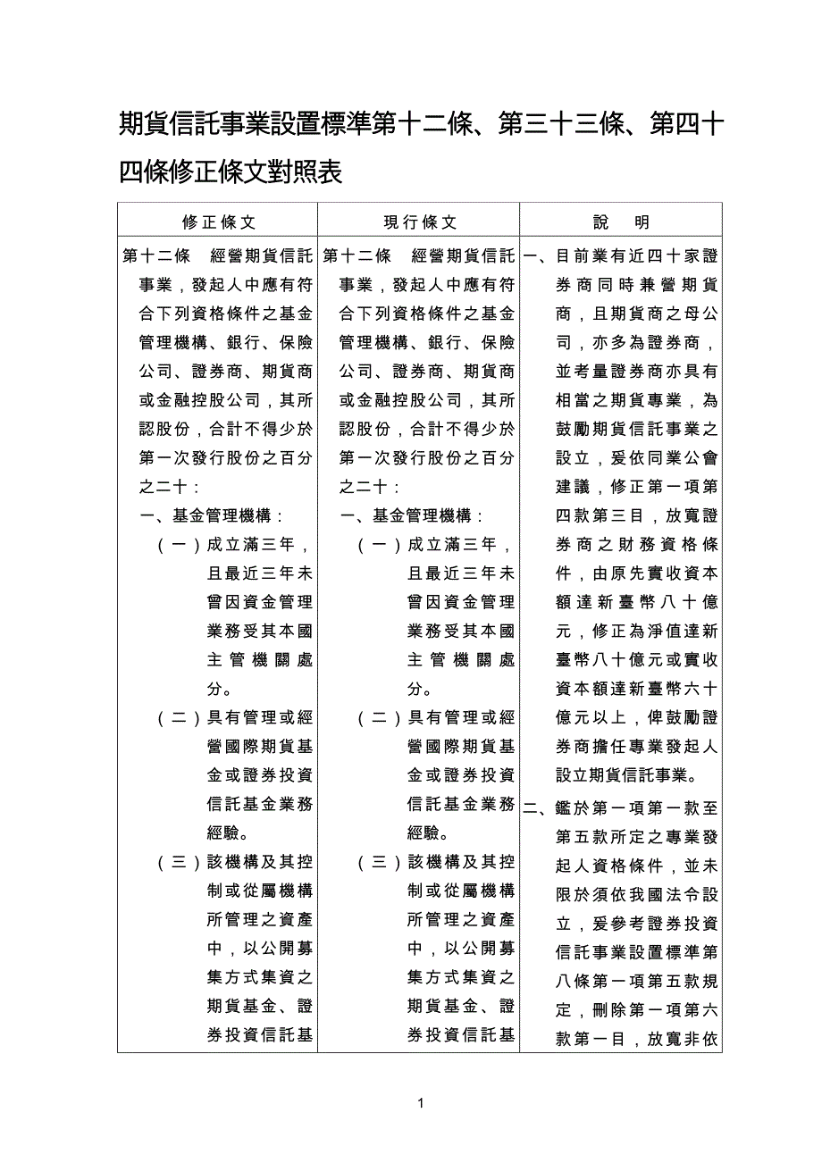 期货信托事业设置标准第十二条_第1页