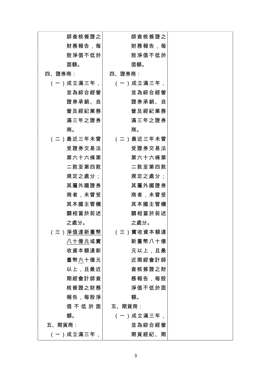 期货信托事业设置标准第十二条_第3页