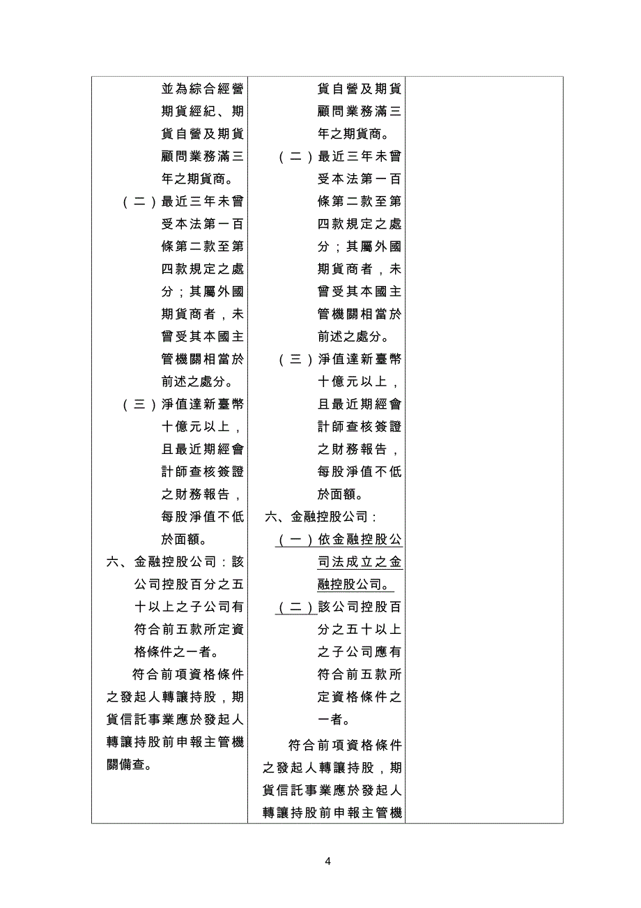 期货信托事业设置标准第十二条_第4页