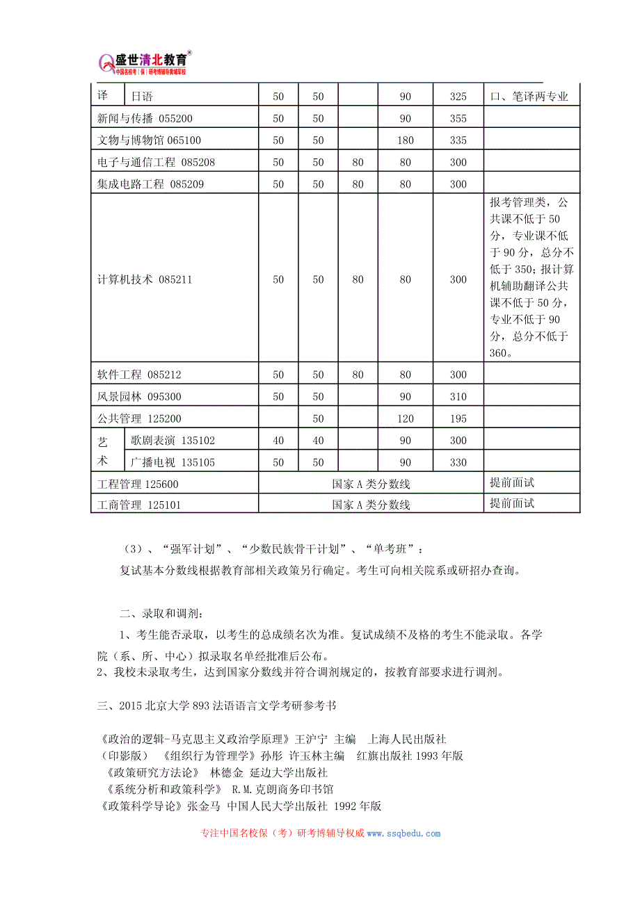 北京大学893法语语言文学考研参考书、历年真题、复试分数线_第3页