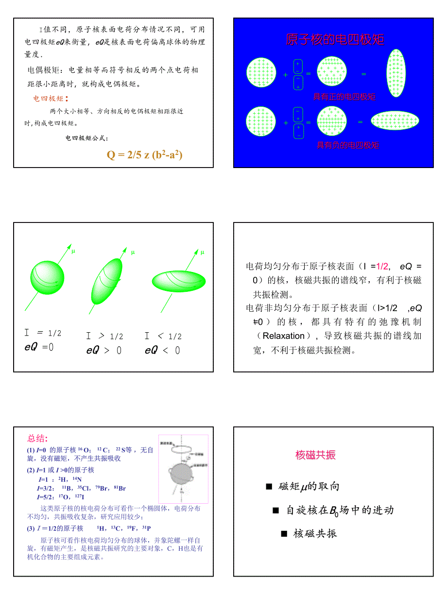 核磁共振氢谱-01_第2页