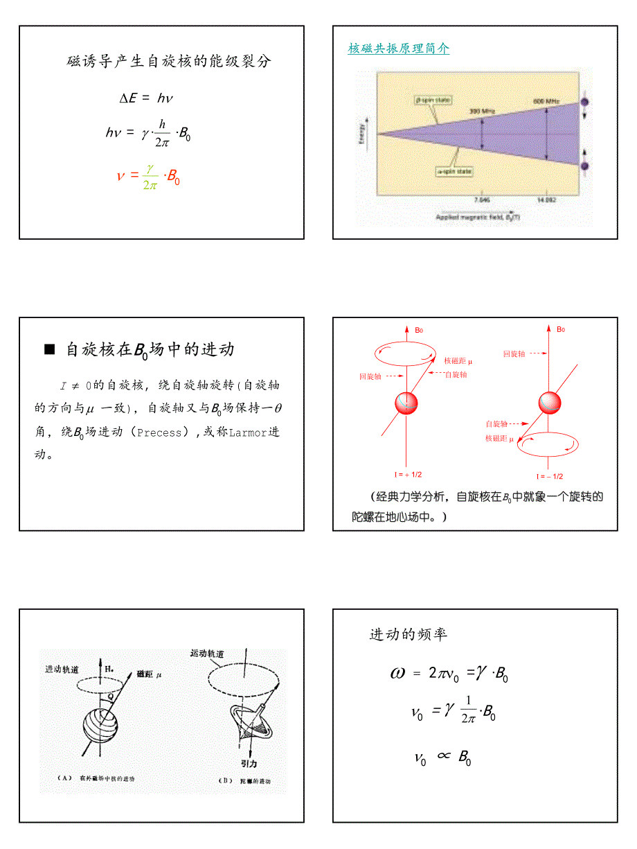 核磁共振氢谱-01_第4页