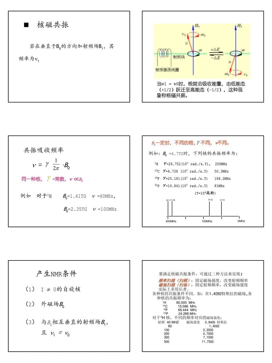 核磁共振氢谱-01_第5页