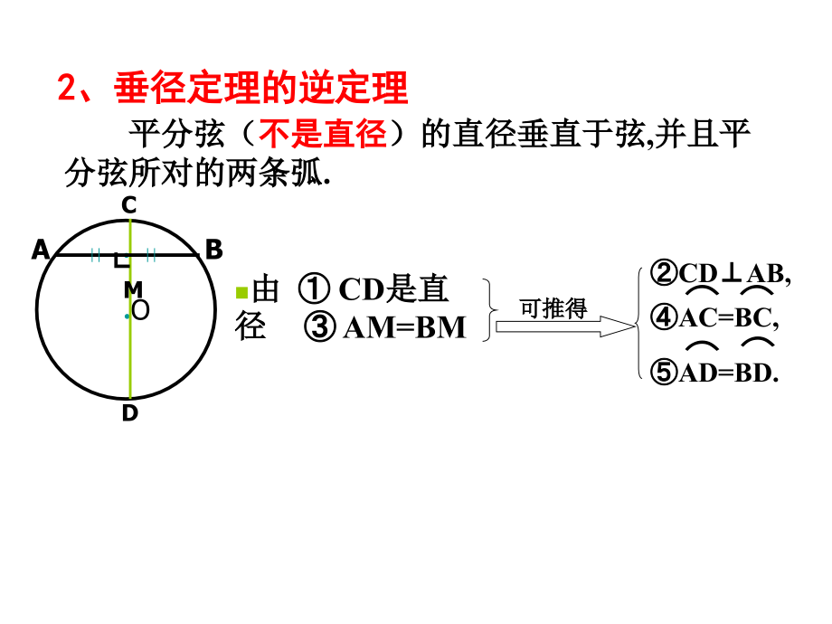 中考复习(圆)zhengliqiquan_第4页