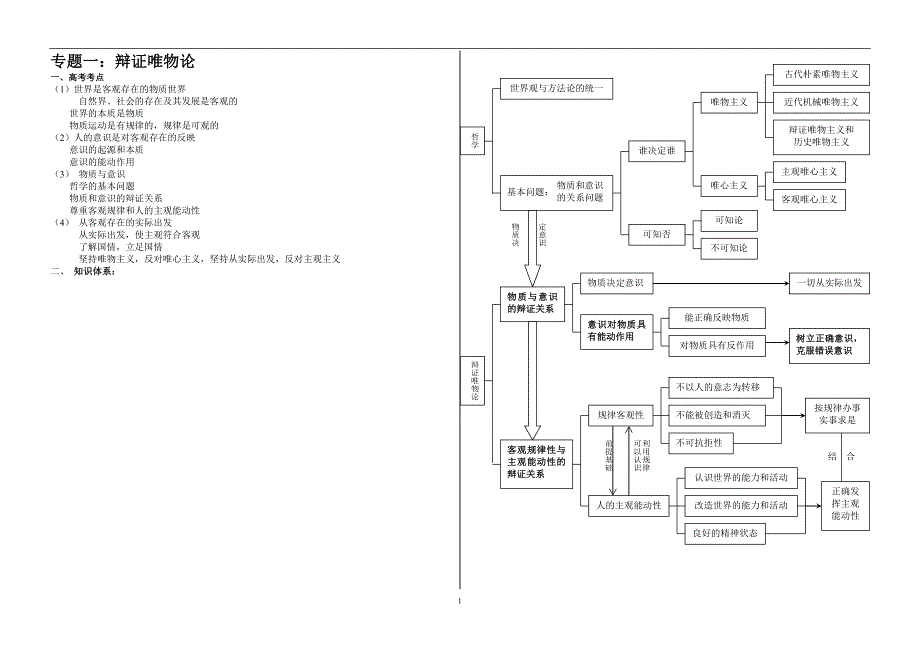 专题一辩证唯物论_第1页