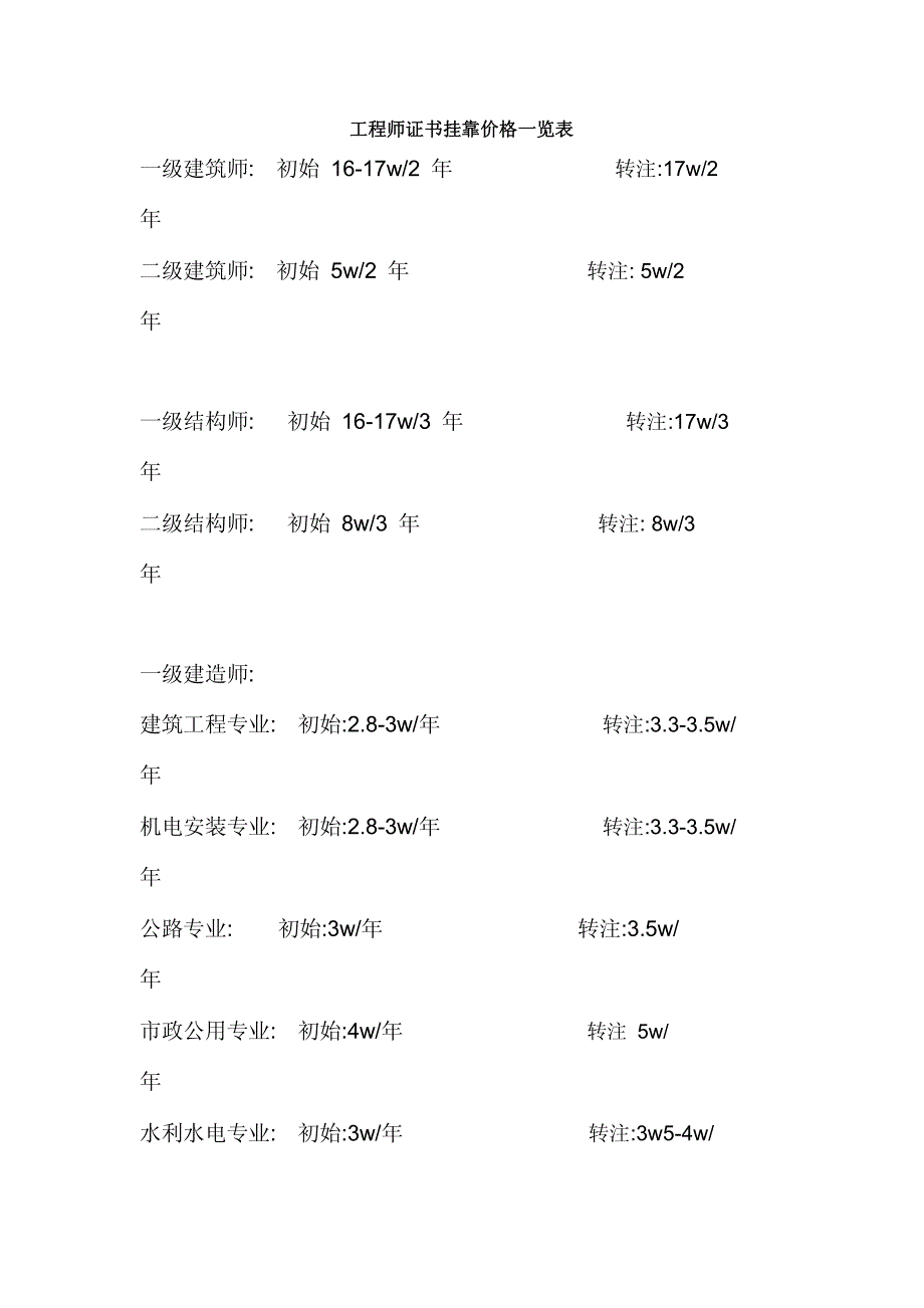 工程师证书挂靠价格一览表_第1页