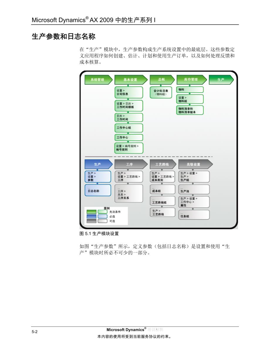 参数、生产订单和生命周期生产microsoftdynamics培训教材_第2页