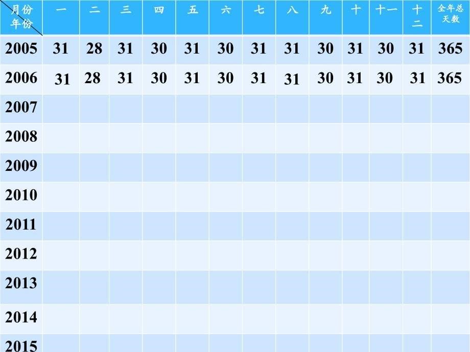 人教版小学数学三年级下册《年月日》课件_第5页