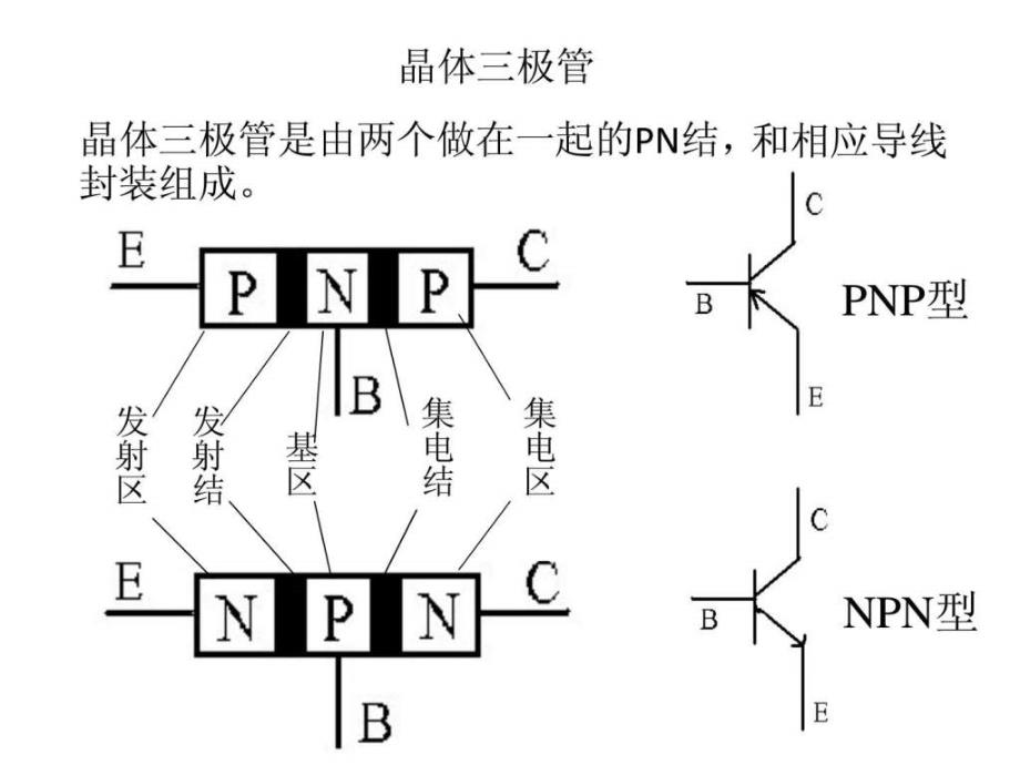 三极管及其种类与识别ppt培训课件_第4页