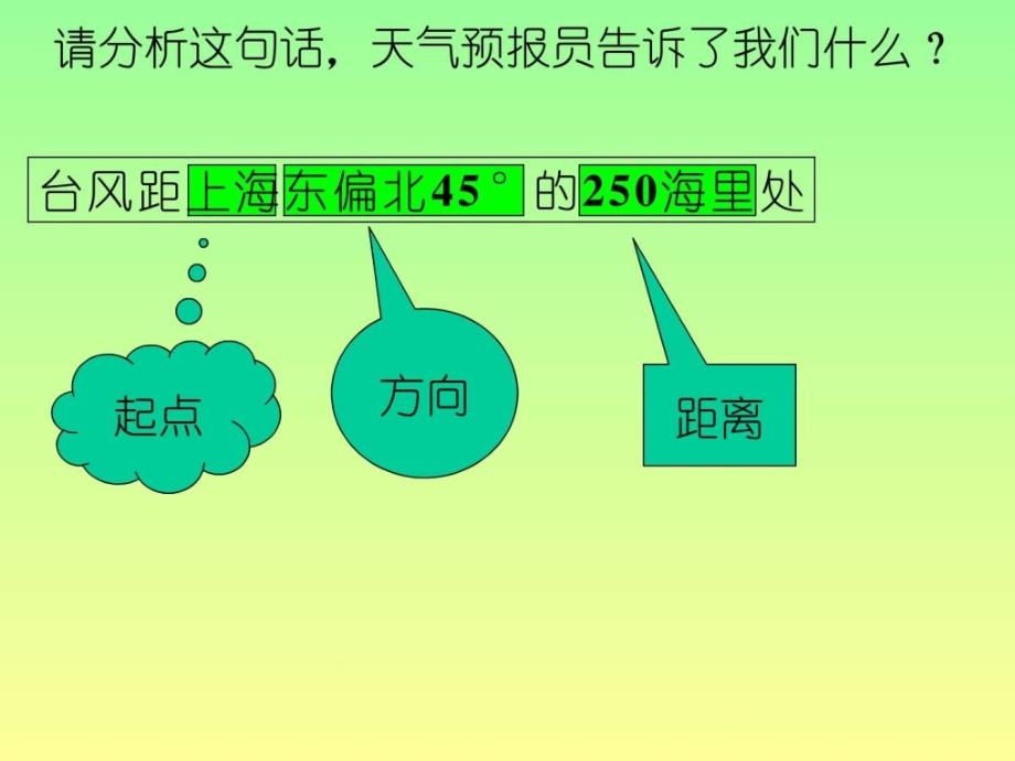 极坐标系教学课件_第4页