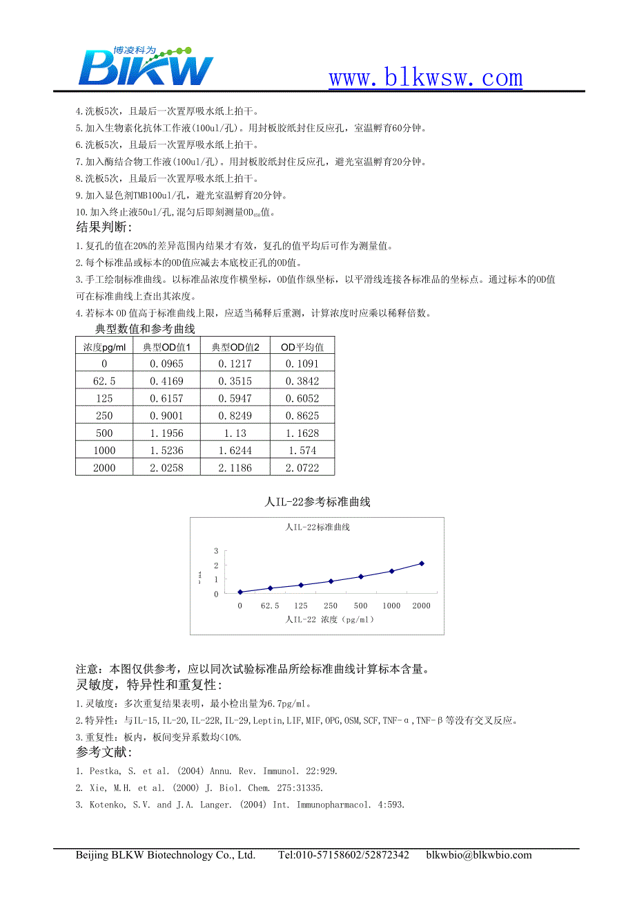 人il-22elisa试剂盒_第3页