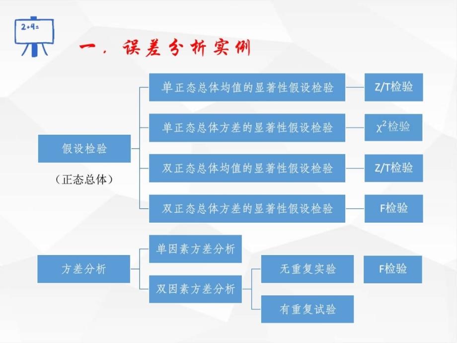 数理统计误差分析实例ppt培训课件_第2页