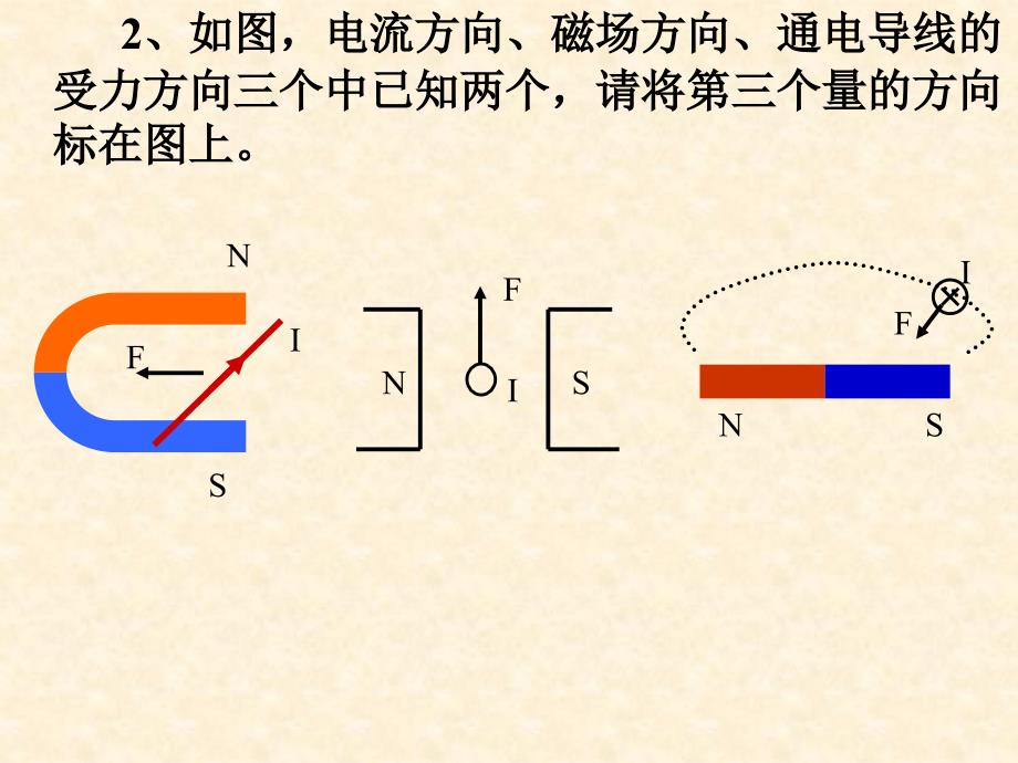 图中分别画出了一根放在磁场中的通电直导线的电流方向..._第2页