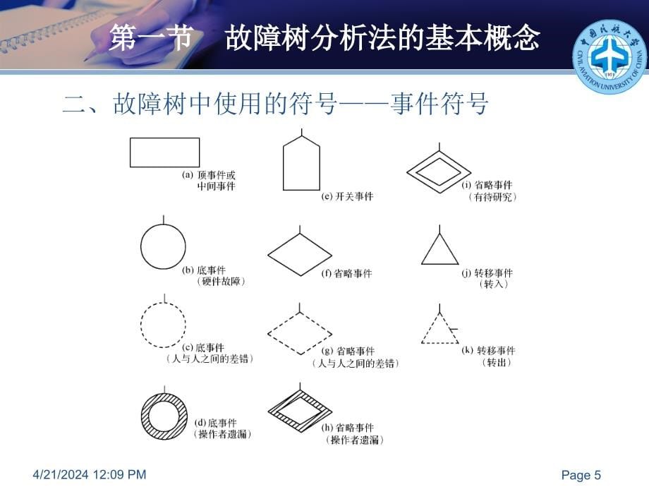 飞机故障诊断第2章_第5页