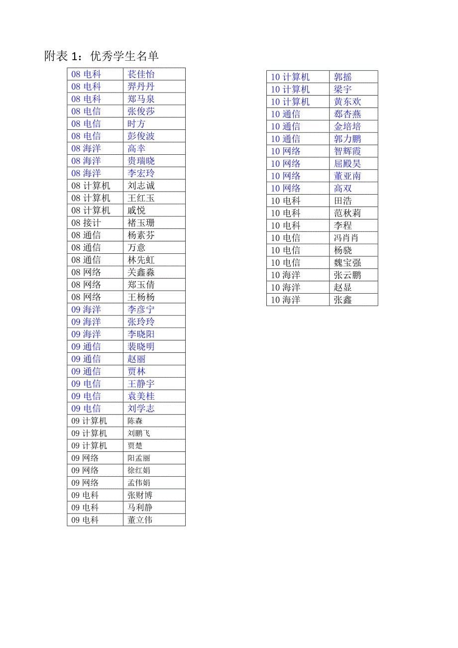 学习表彰及学习经验交流会策划_第5页