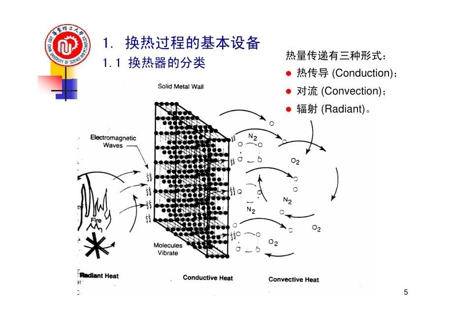 换热器技术讲座_第5页