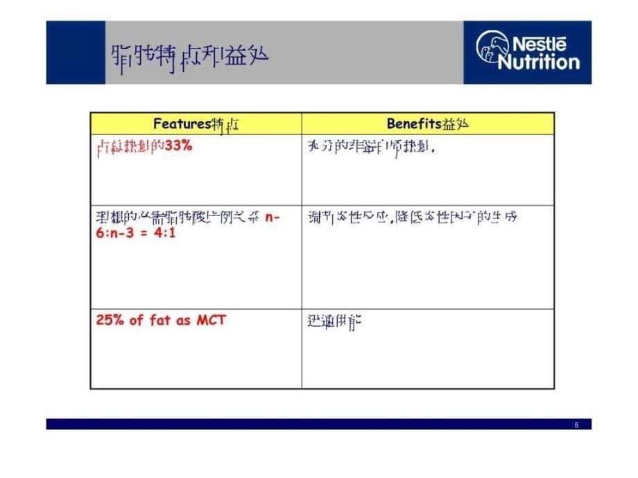 雀巢佳膳纤维ppt培训课件_第5页