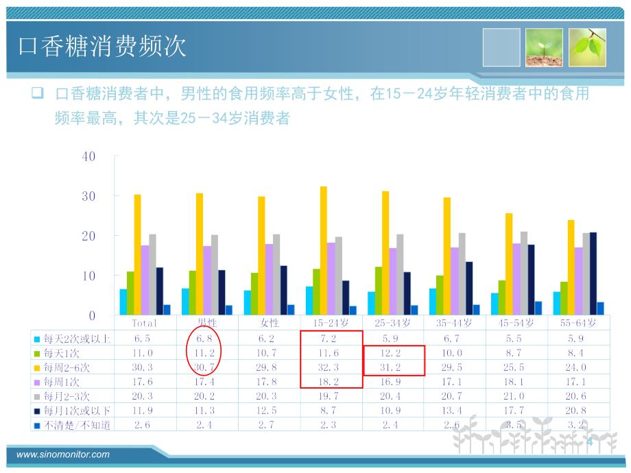 口香糖市场简析_第4页