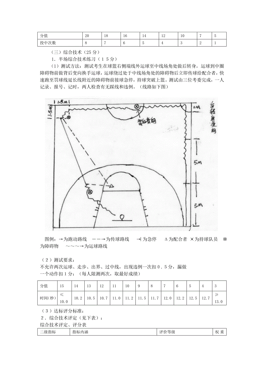 南京航空航天大学2009年高水平运动员招生简章_第3页