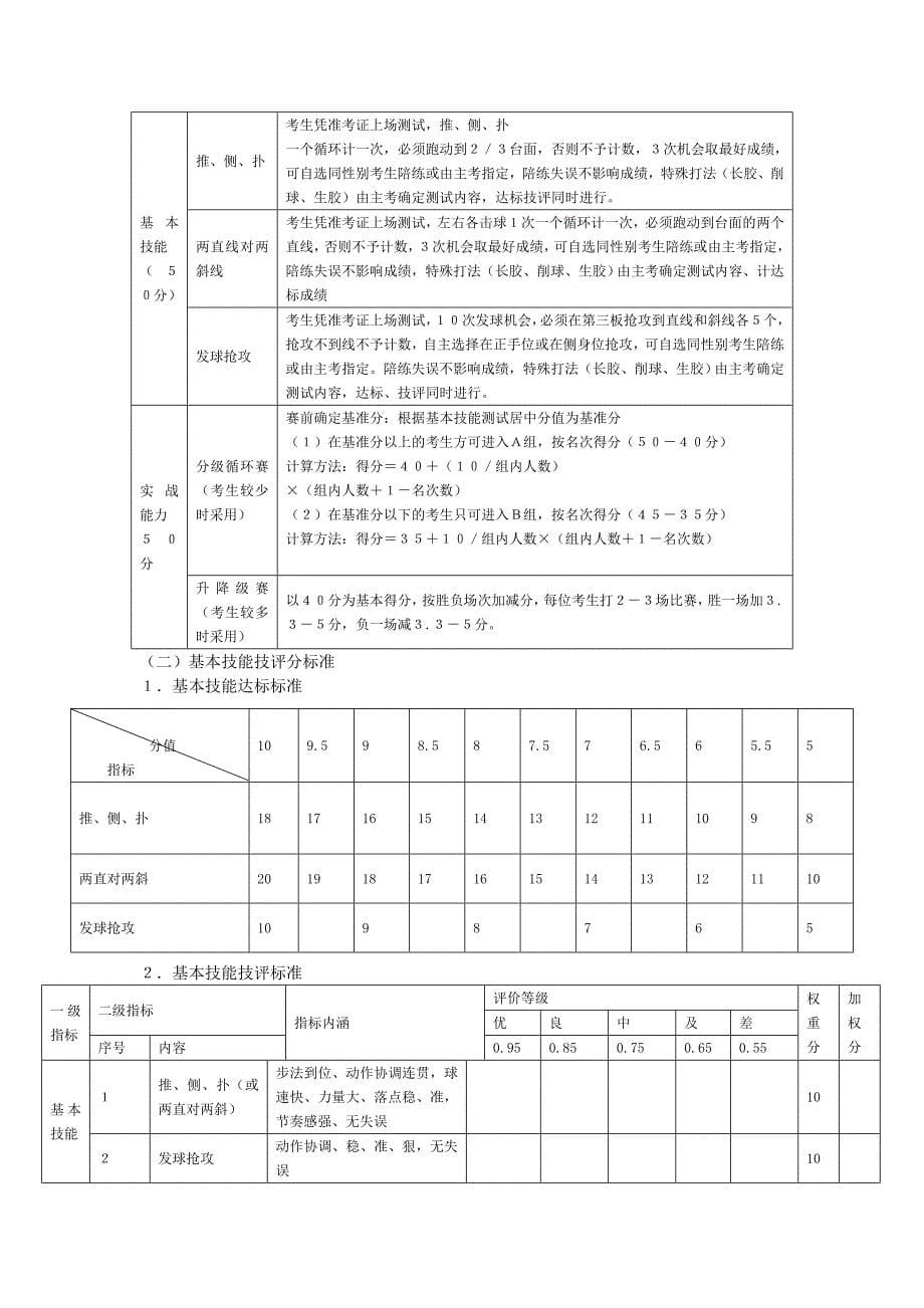 南京航空航天大学2009年高水平运动员招生简章_第5页